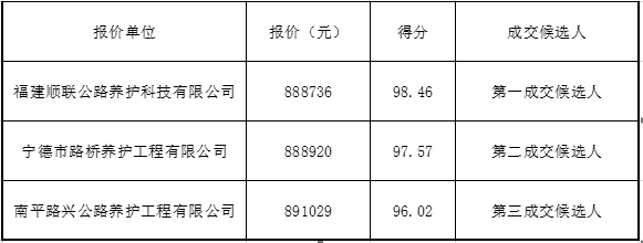 福建高速养护网 -  华体会正规平台